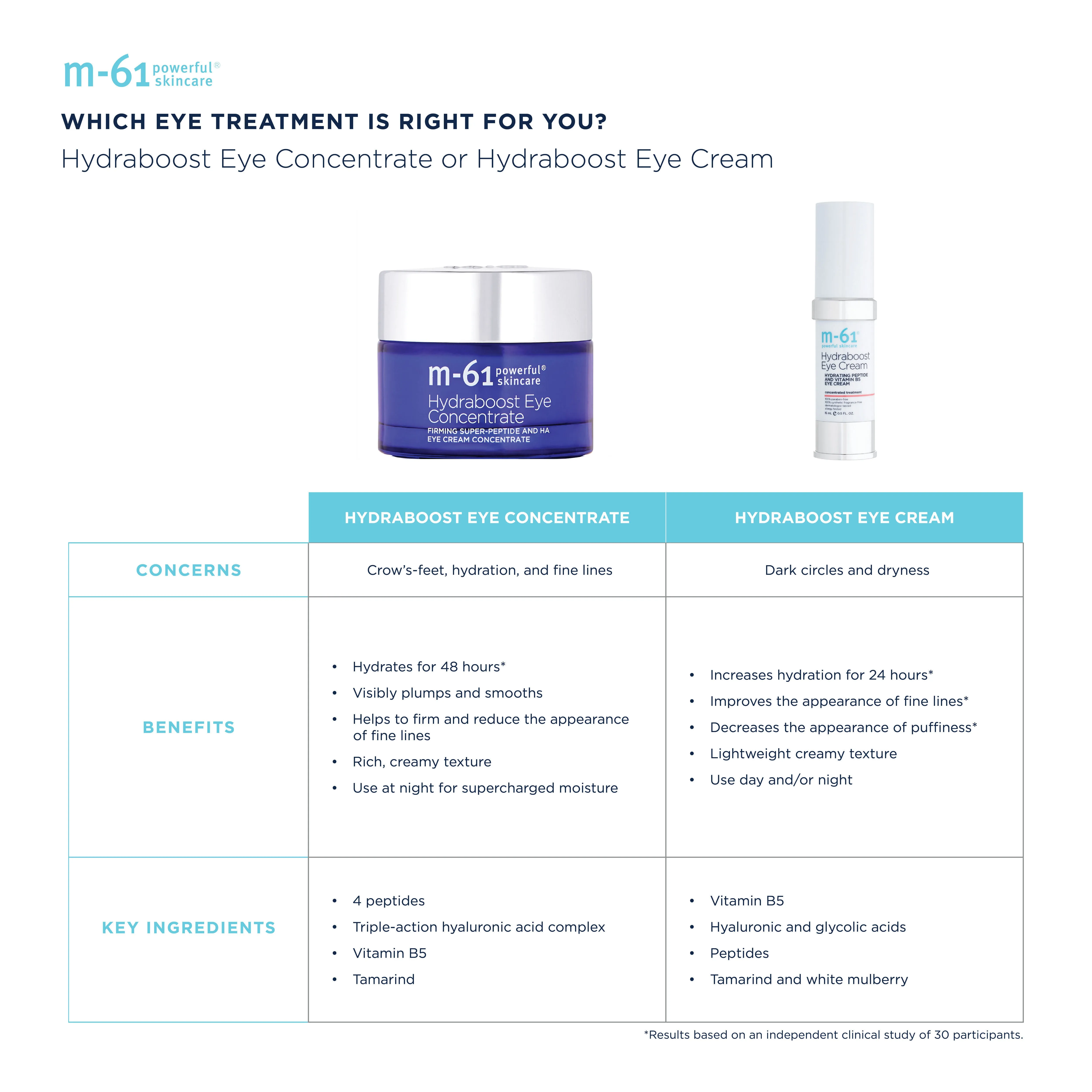 Hydraboost Eye Concentrate